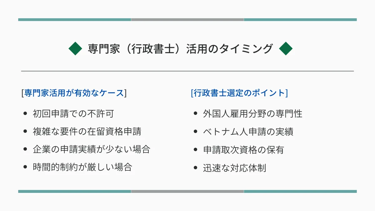 専門家(行政書士)活用のタイミング