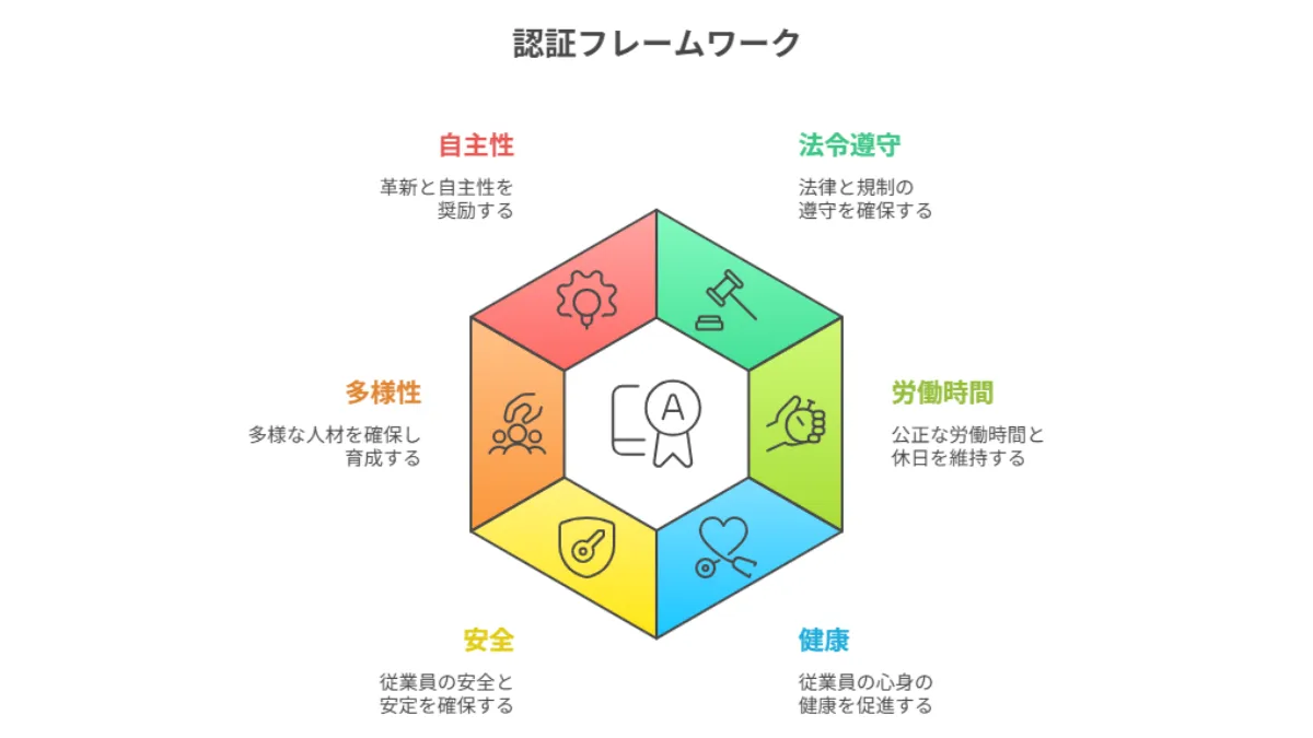 認証フレームワーク
