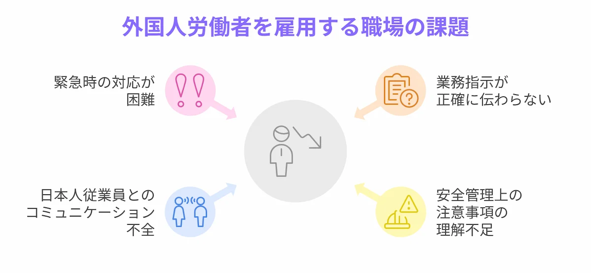 外国人労働者数の急増と現場の課題