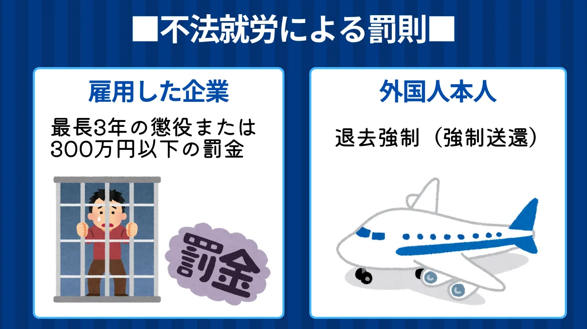 不法就労回避と現場体制の整備