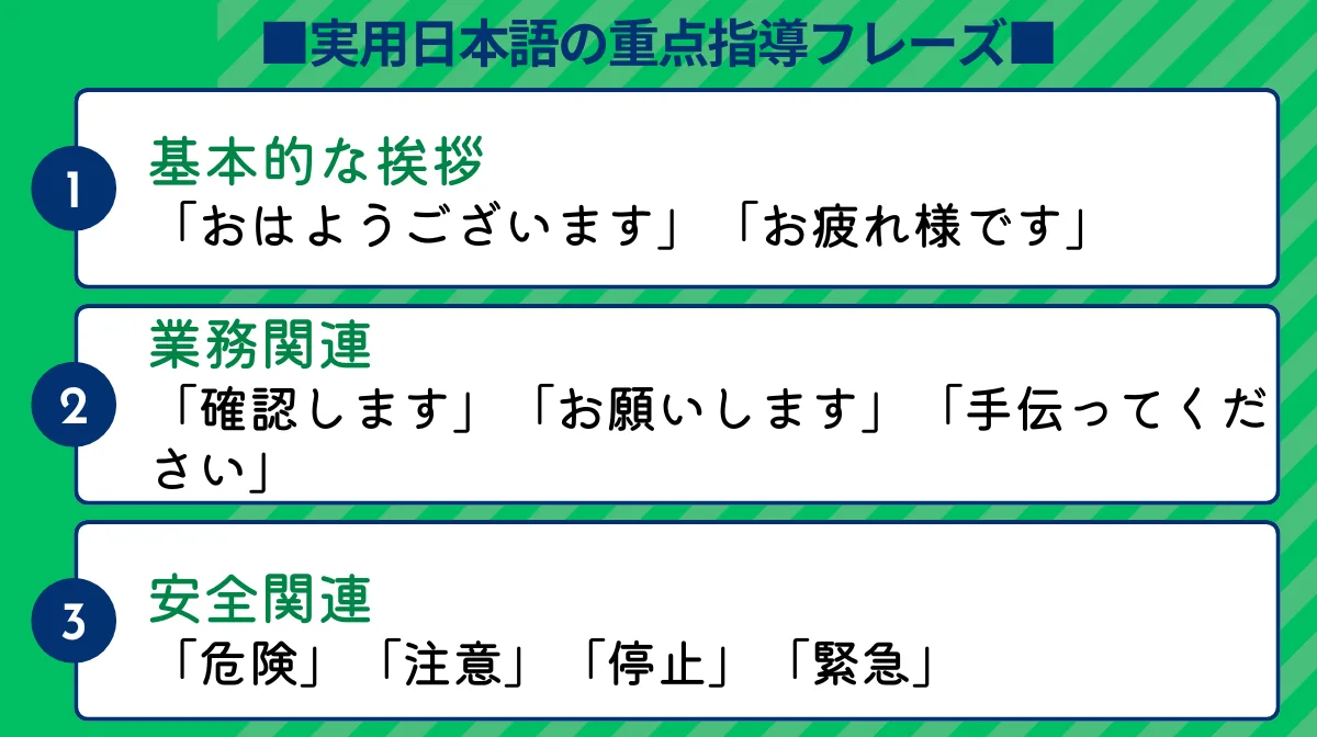 業務に直結する実用日本語を厳選指導