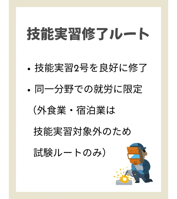 技能実習修了ルート