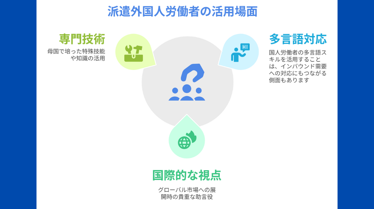具体的な活用場面