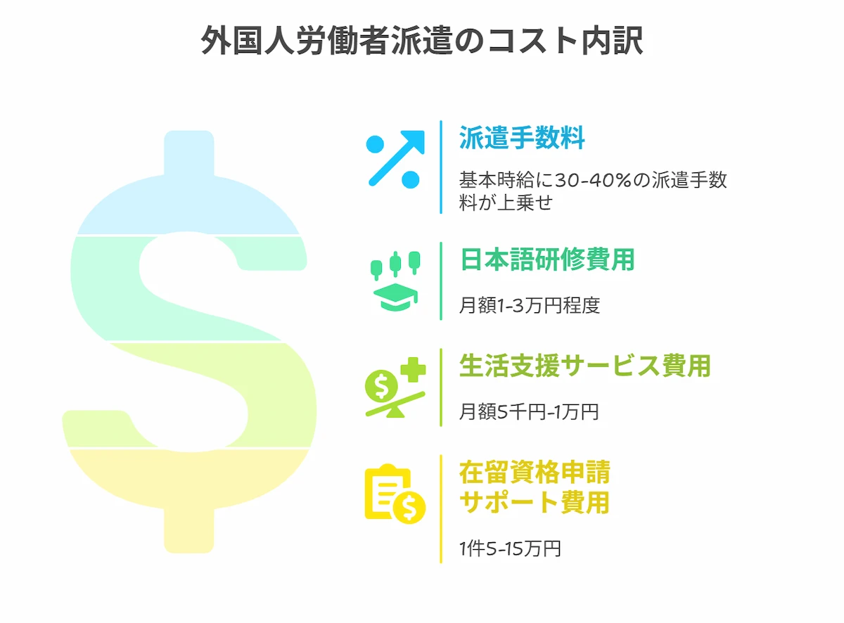 具体的なコスト構造