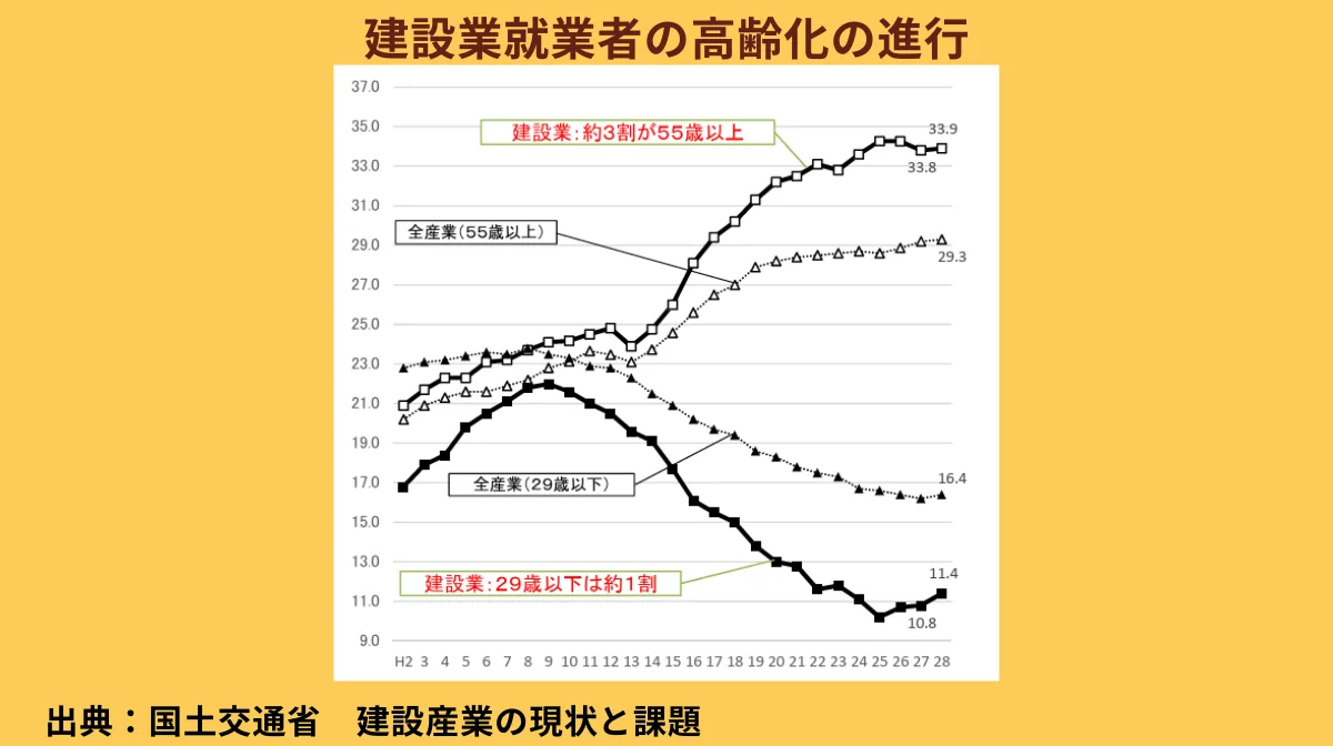 深刻化する人手不足の実態