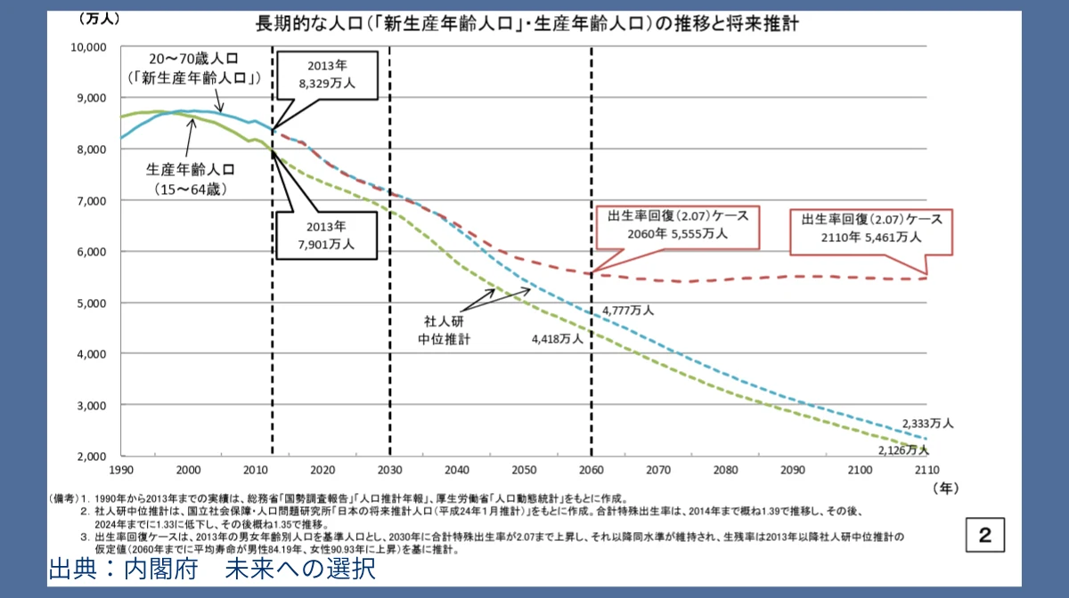 人手不足と人口減少の影響