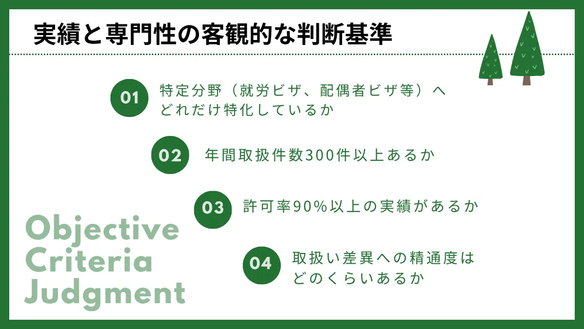 実績と専門性の客観的な判断基準