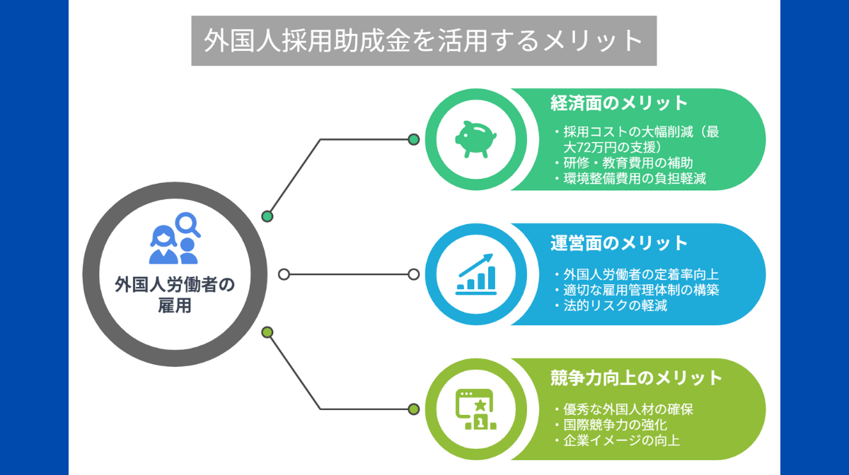 助成金活用のメリット