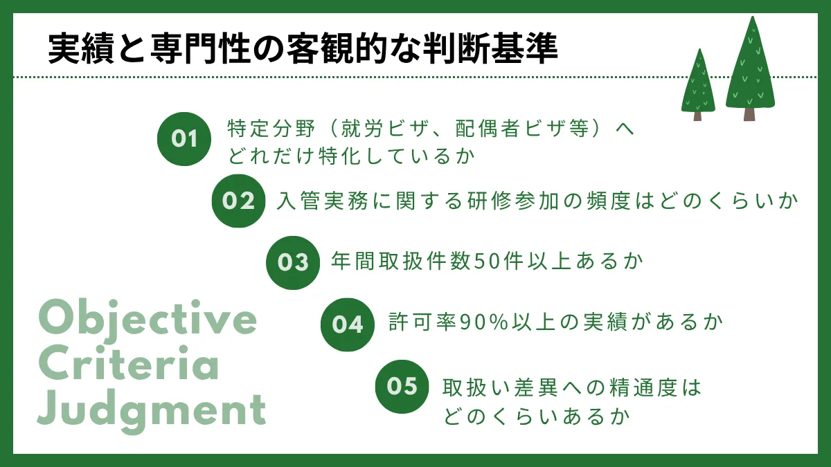 実績と専門性の客観的な判断基準