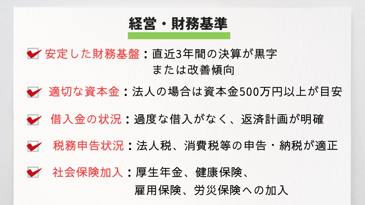 経営・財務基準