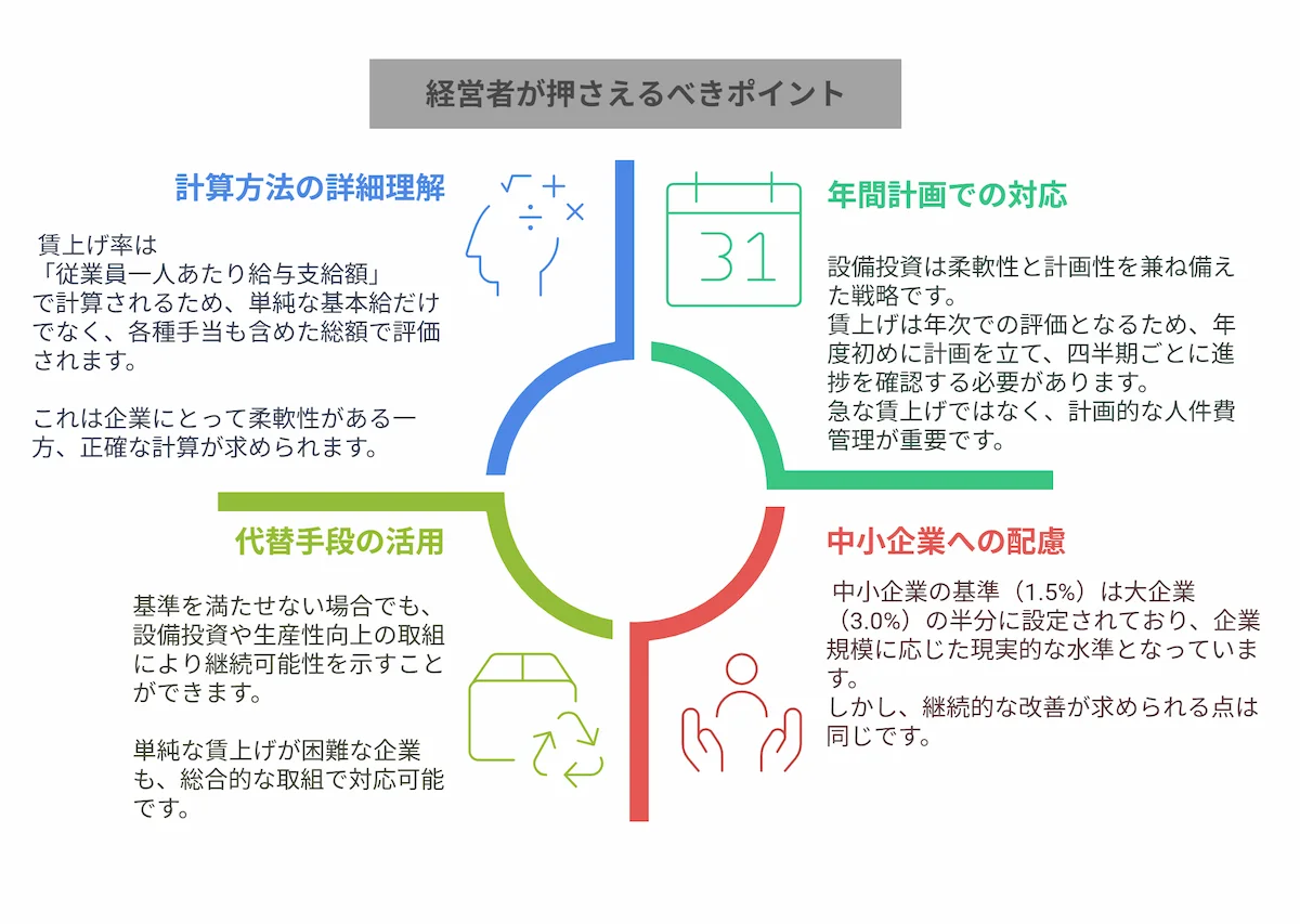 経営者が押さえるべきポイント
