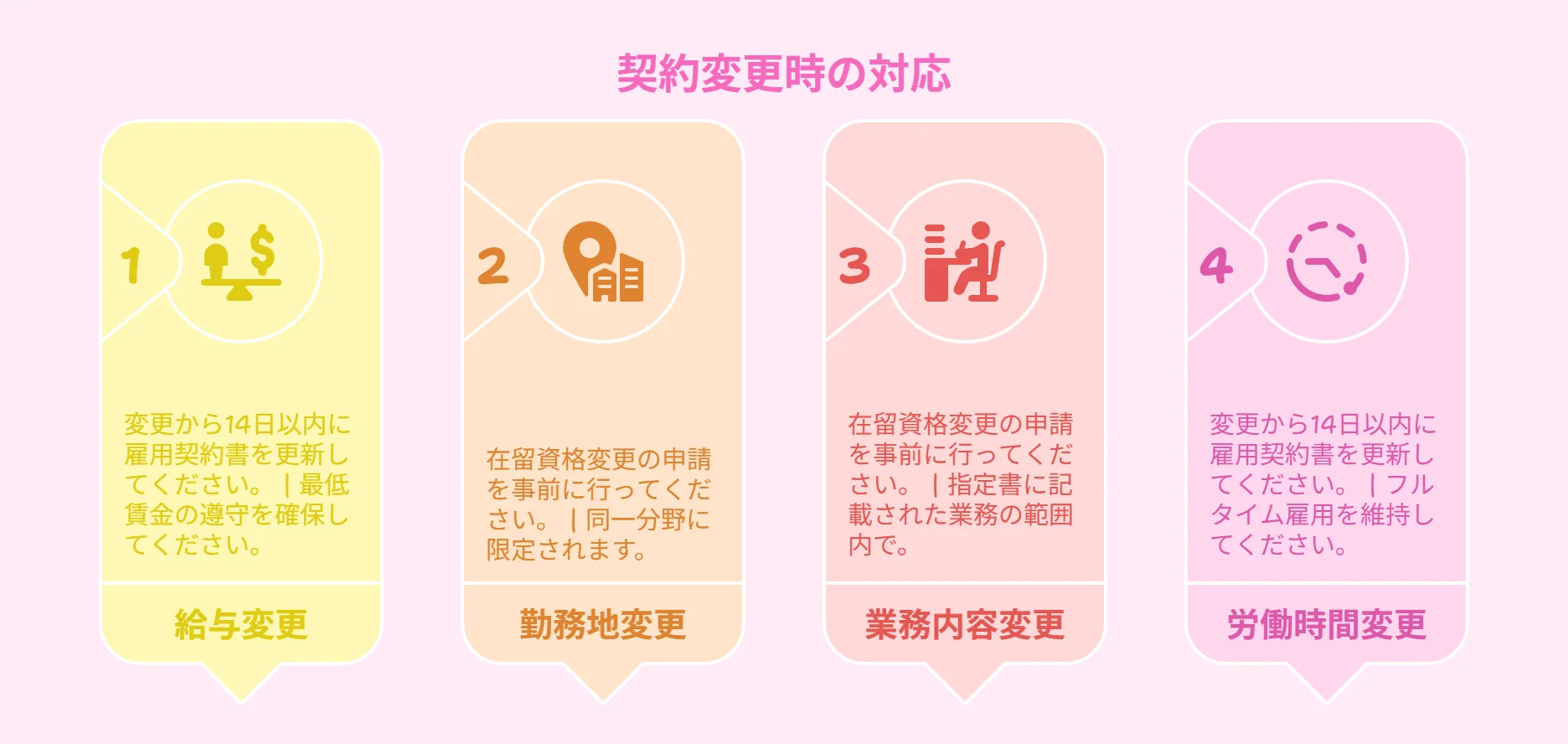 転職・更新・契約変更時の注意点