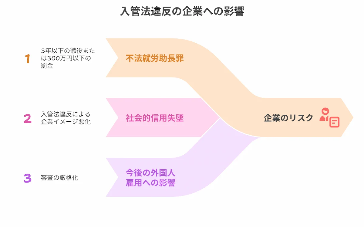 企業のリスク管理