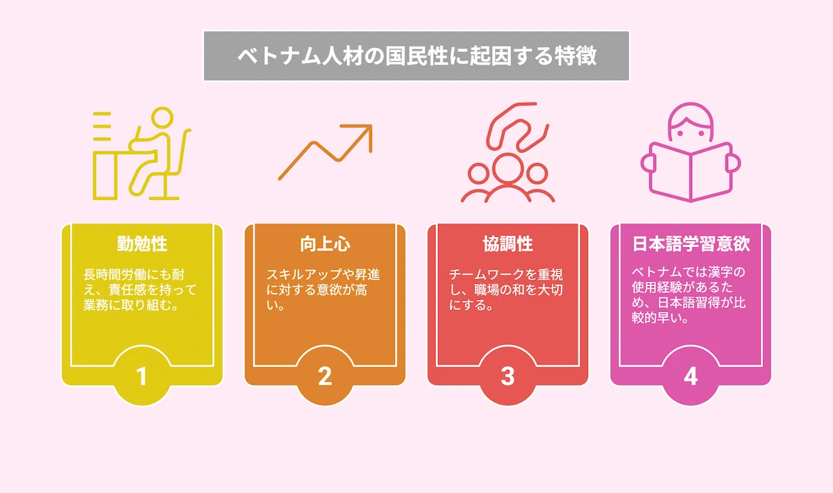 勤勉で向上心が高い国民性