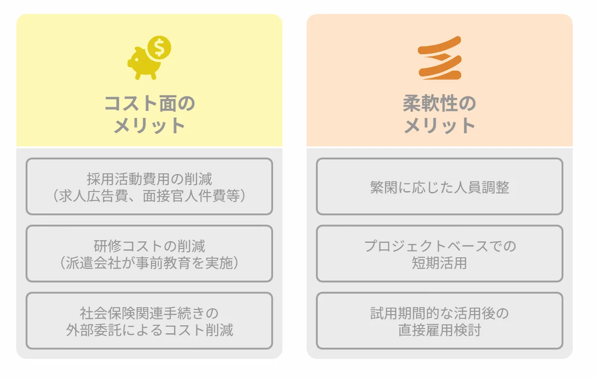 コスト効率性と柔軟性