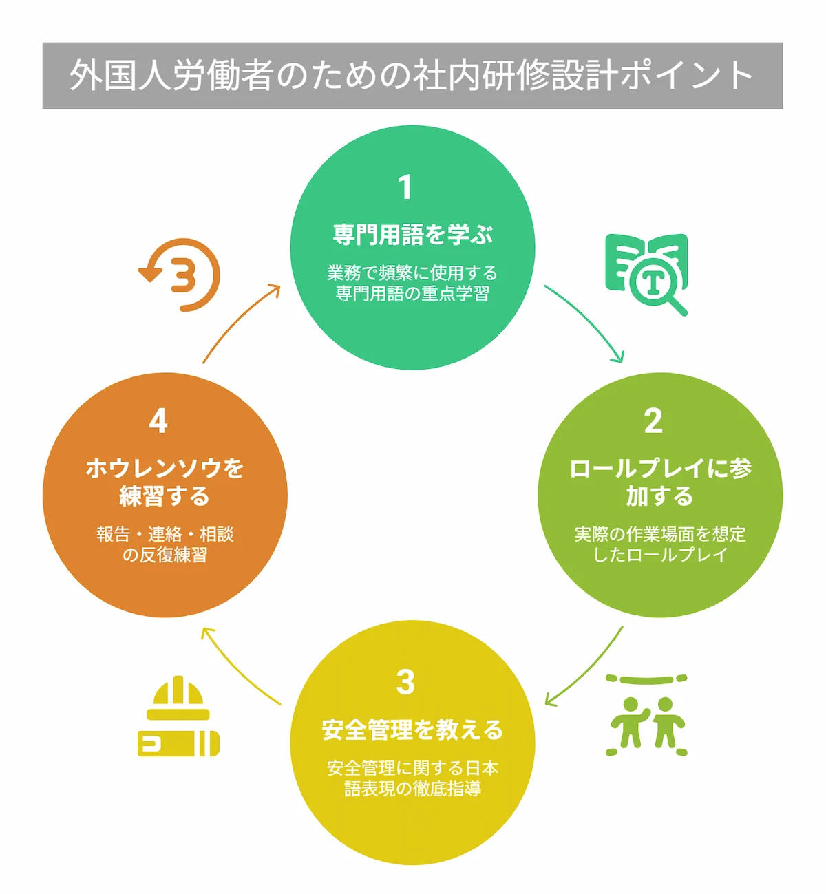 社内・外部日本語研修の効果的な活用法