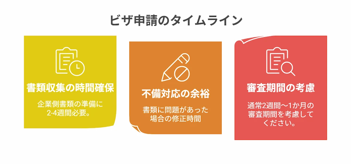 4か月前から始める更新準備のスケジュール