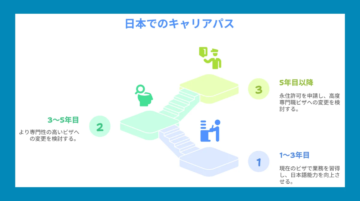 キャリアパス設計