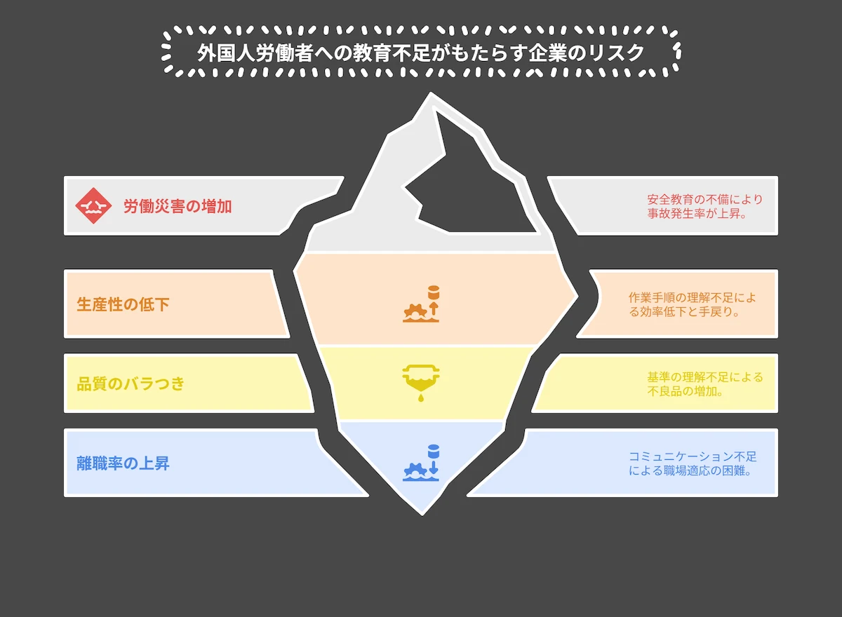 教育不足がもたらすリスク