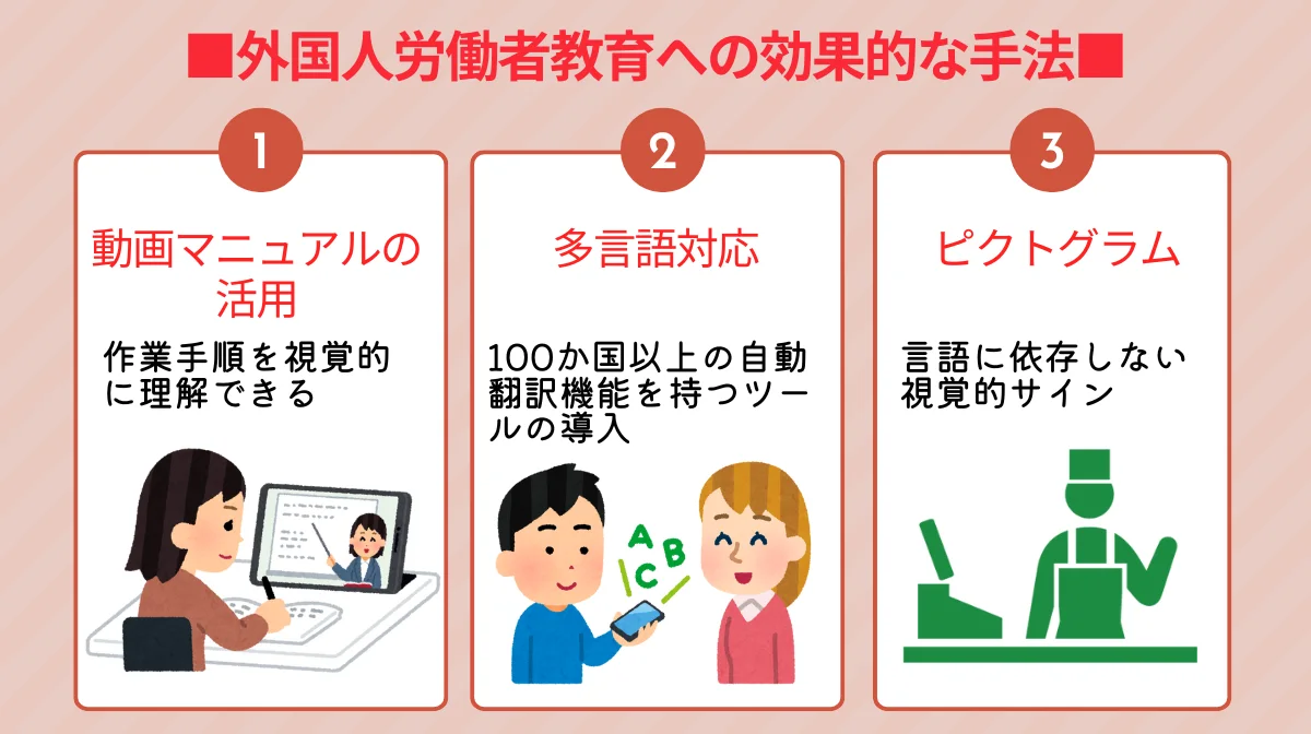 視覚と母国語を活用した教育環境の整備