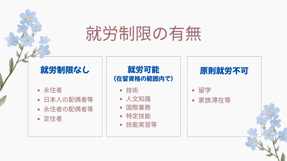 就労制限の有無
