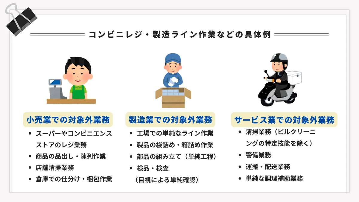 コンビニレジ・製造ライン作業などの具体例