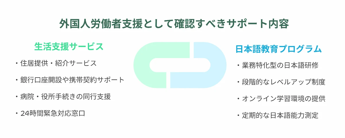 サポート体制と日本語教育の有無