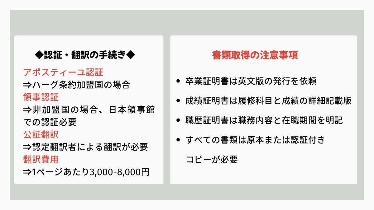 認証・翻訳の手続きと書類取得の注意事項