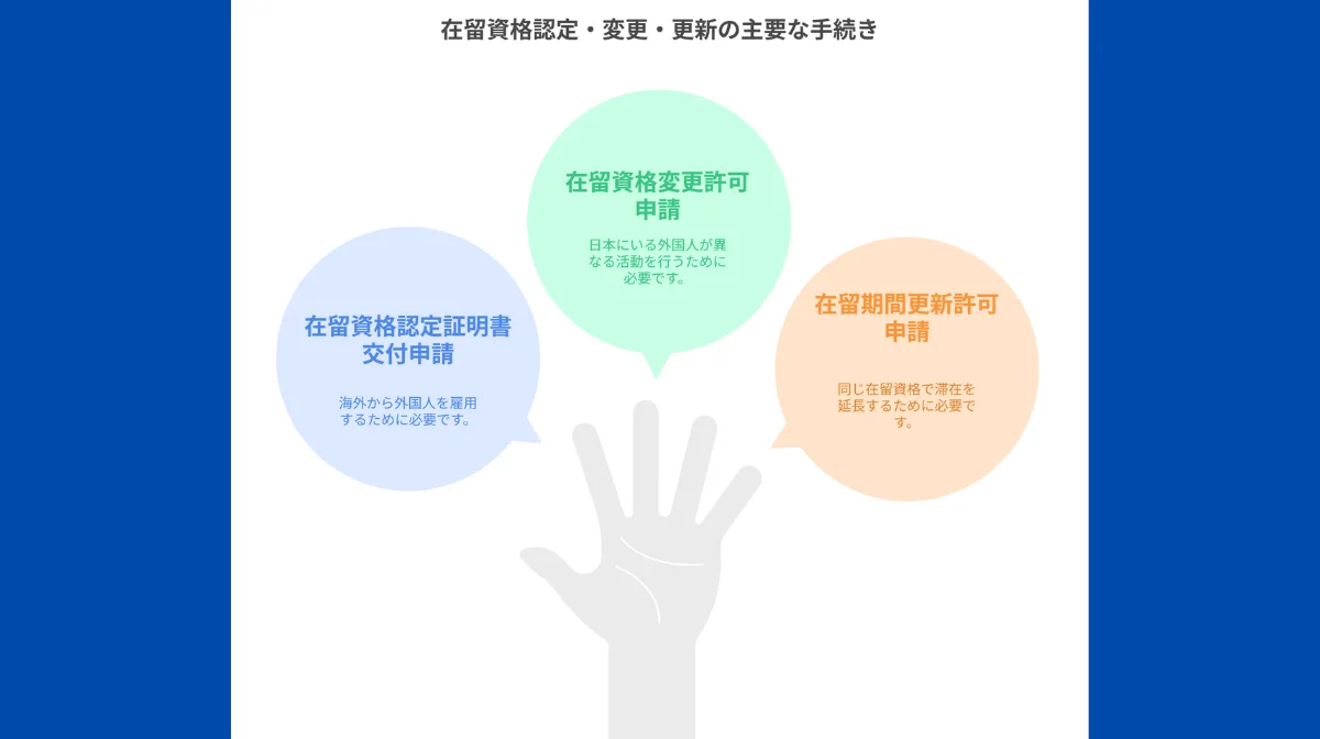 在留資格認定・変更・更新の基礎知識