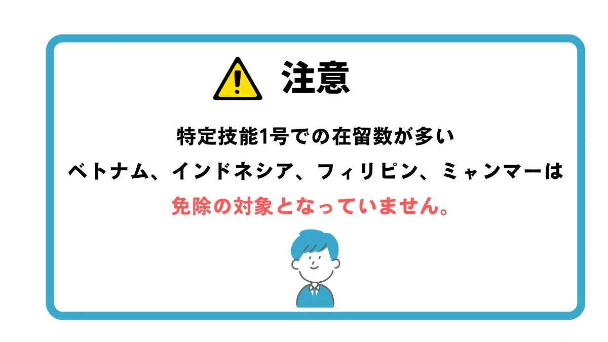注意(非免除国)