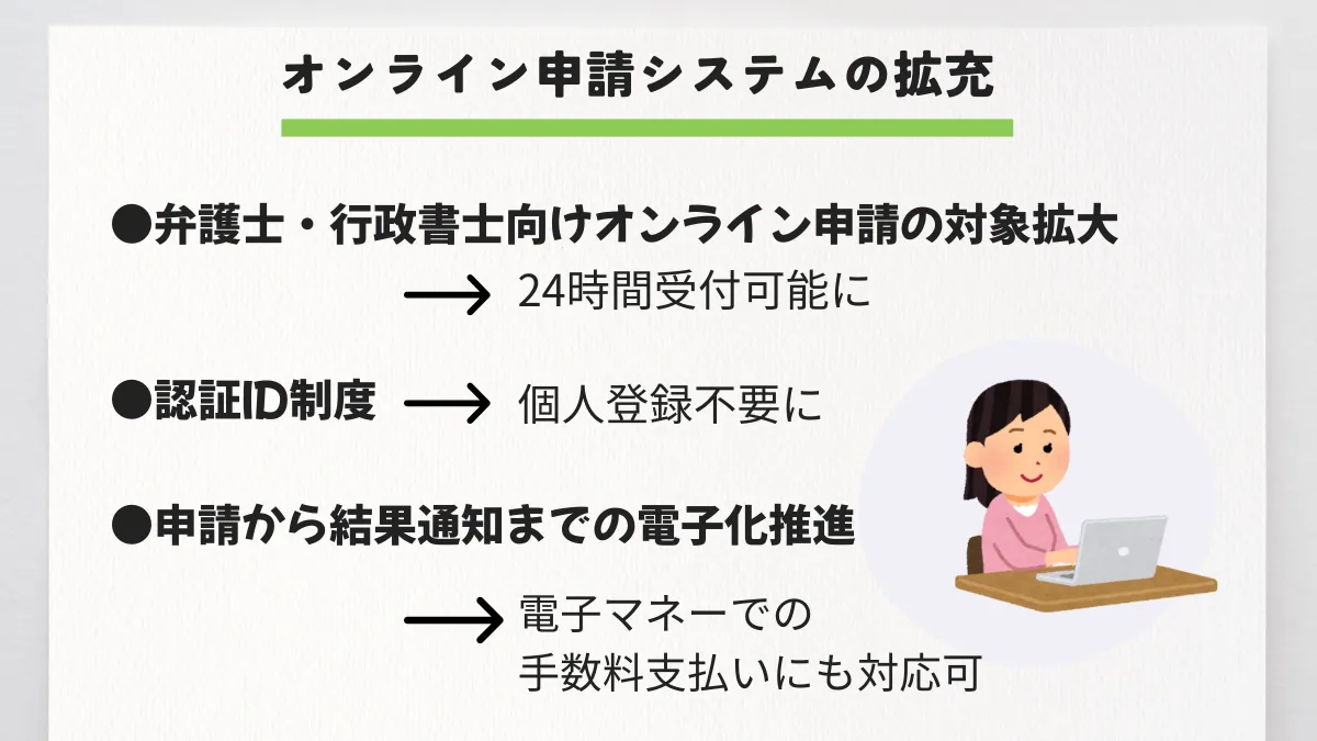オンライン申請システムの拡大