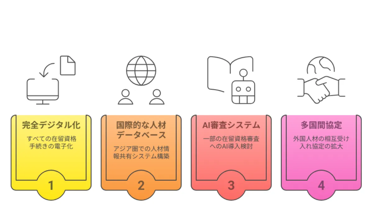 2026年以降の展望