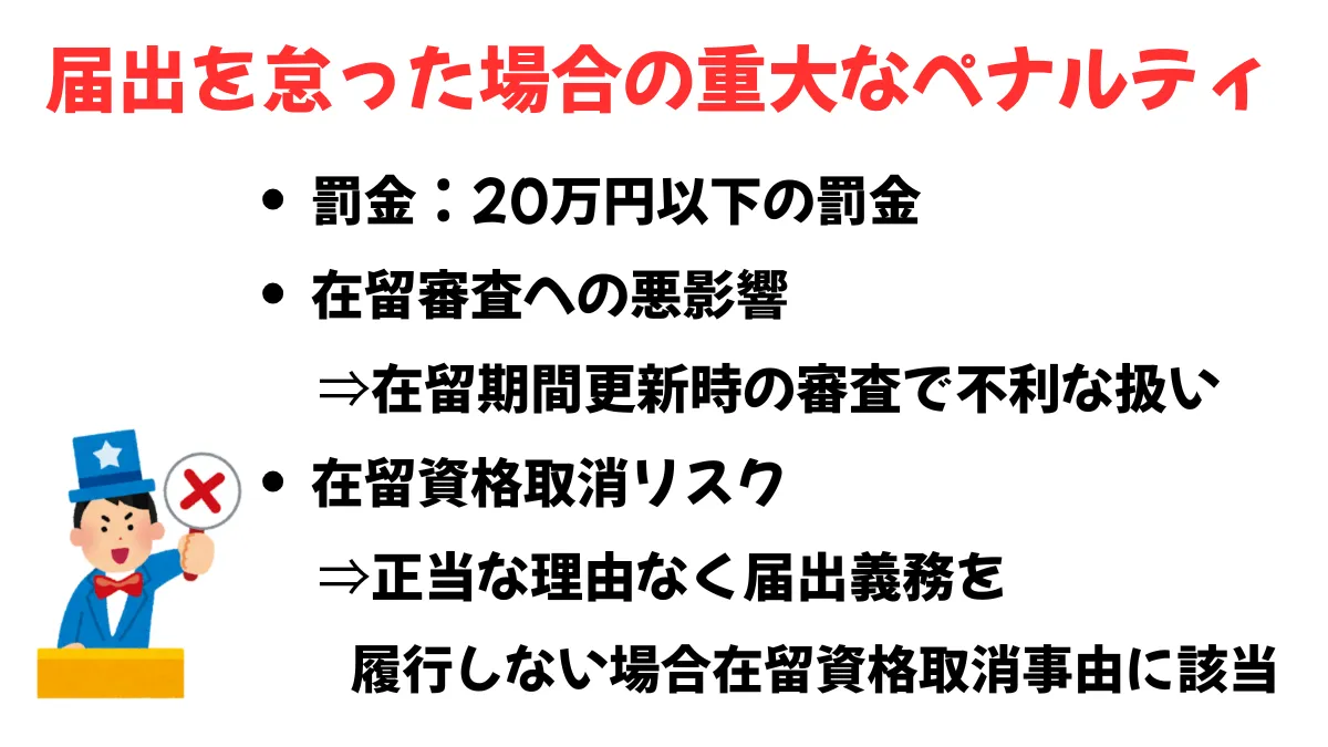 届出を怠った場合の重大なペナルティ
