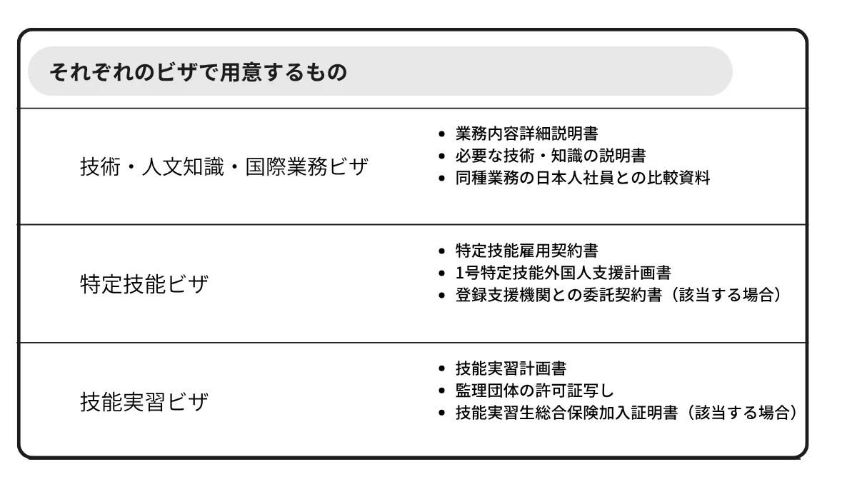 それぞれのビザで用意するもの