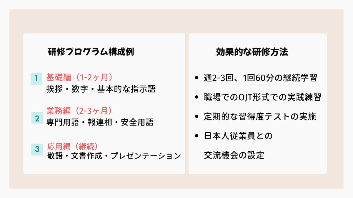 日本語研修プログラムの効果的設計 