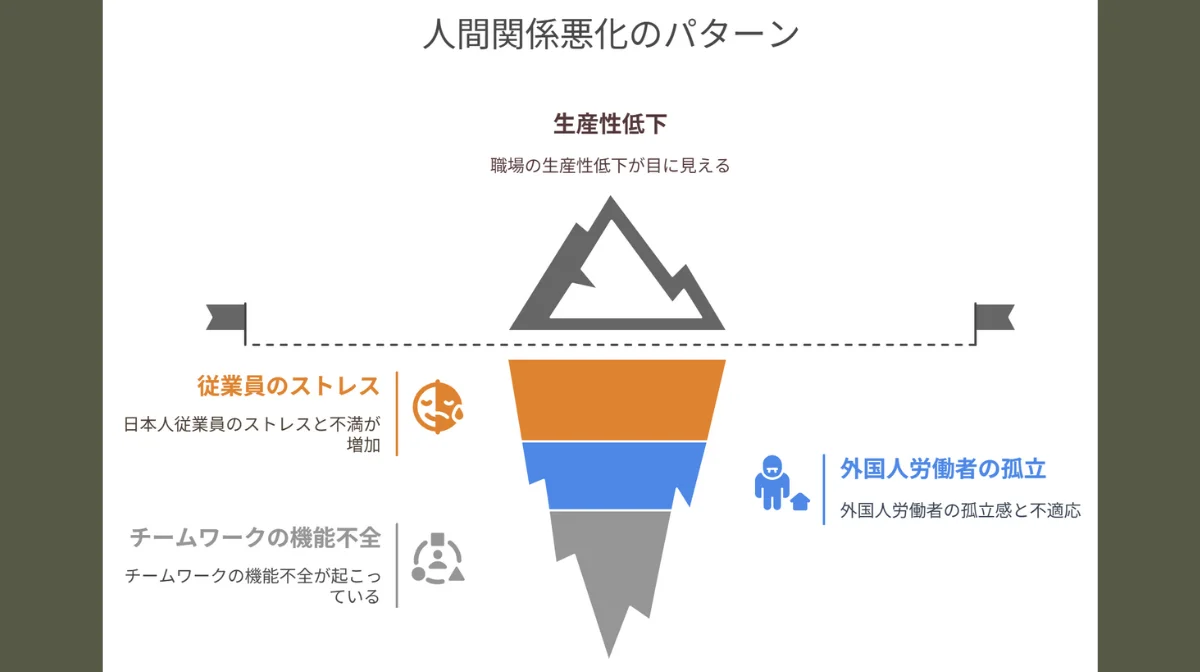 職場の人間関係悪化と離職率上昇