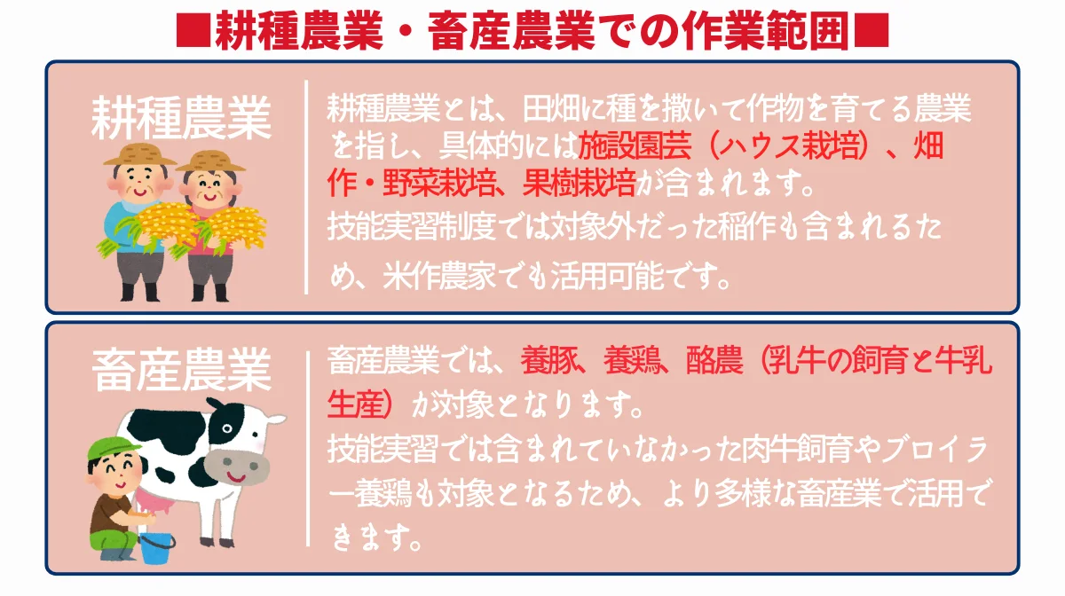 耕種農業・畜産農業での作業範囲