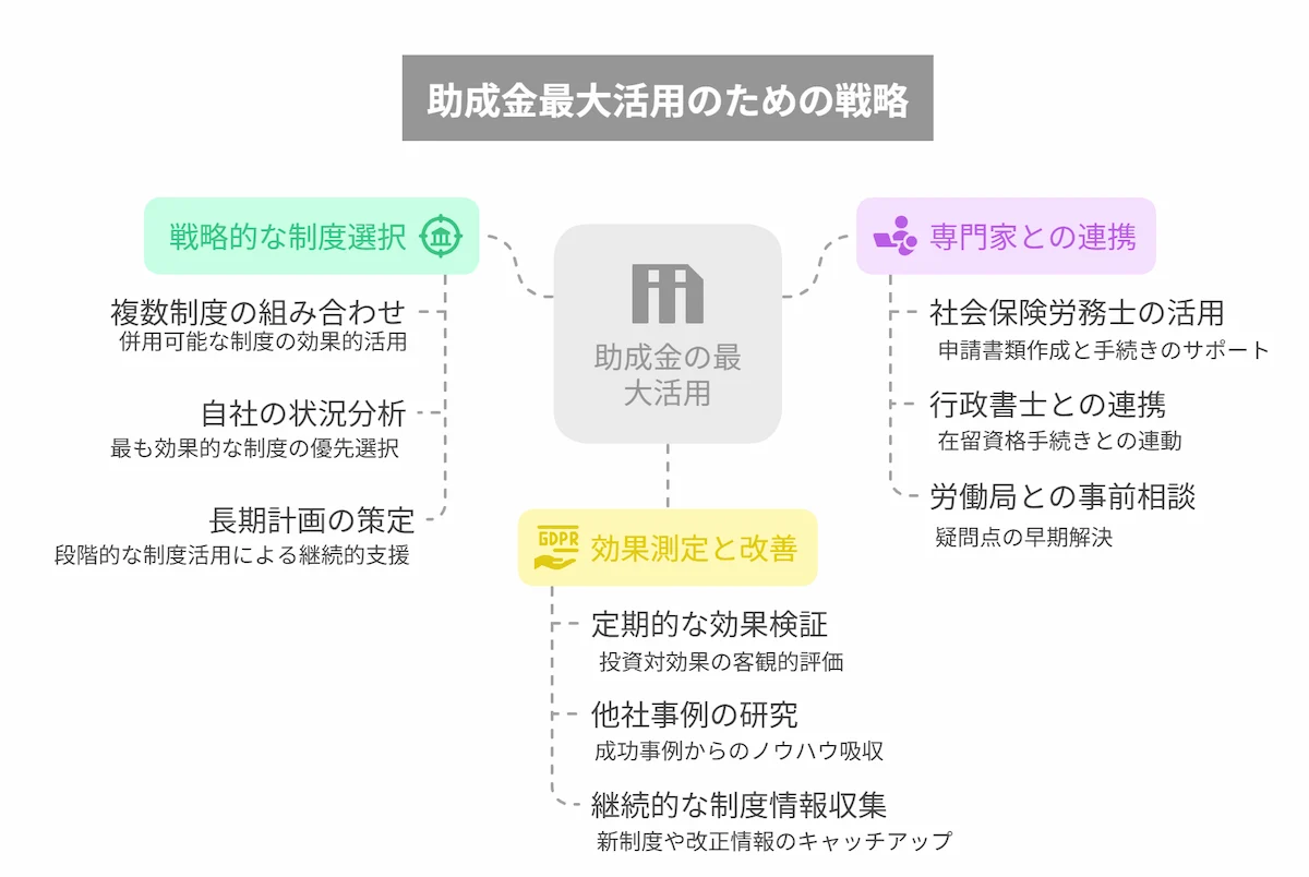 助成金を最大活用するコツ