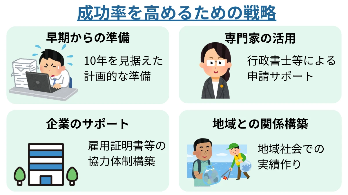地域社会での実績作り