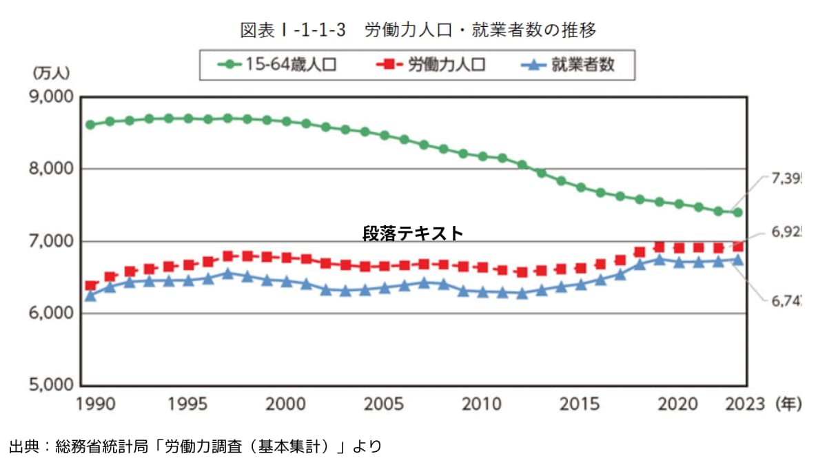 2023年生産年齢人口