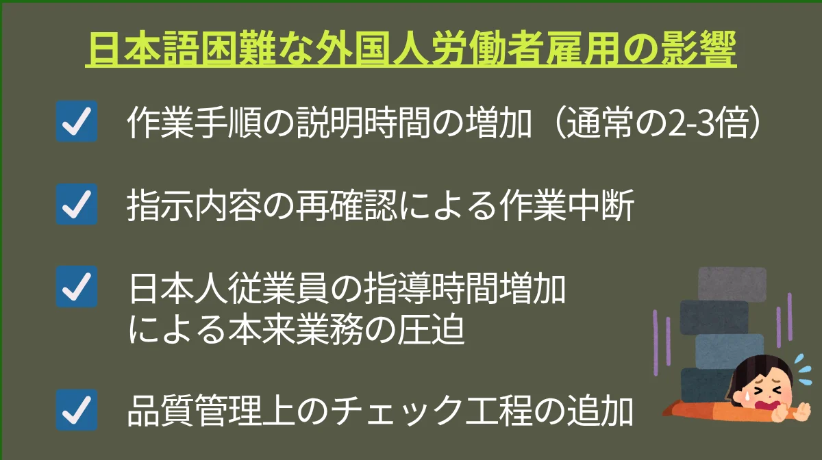 業務効率低下と生産性への影響