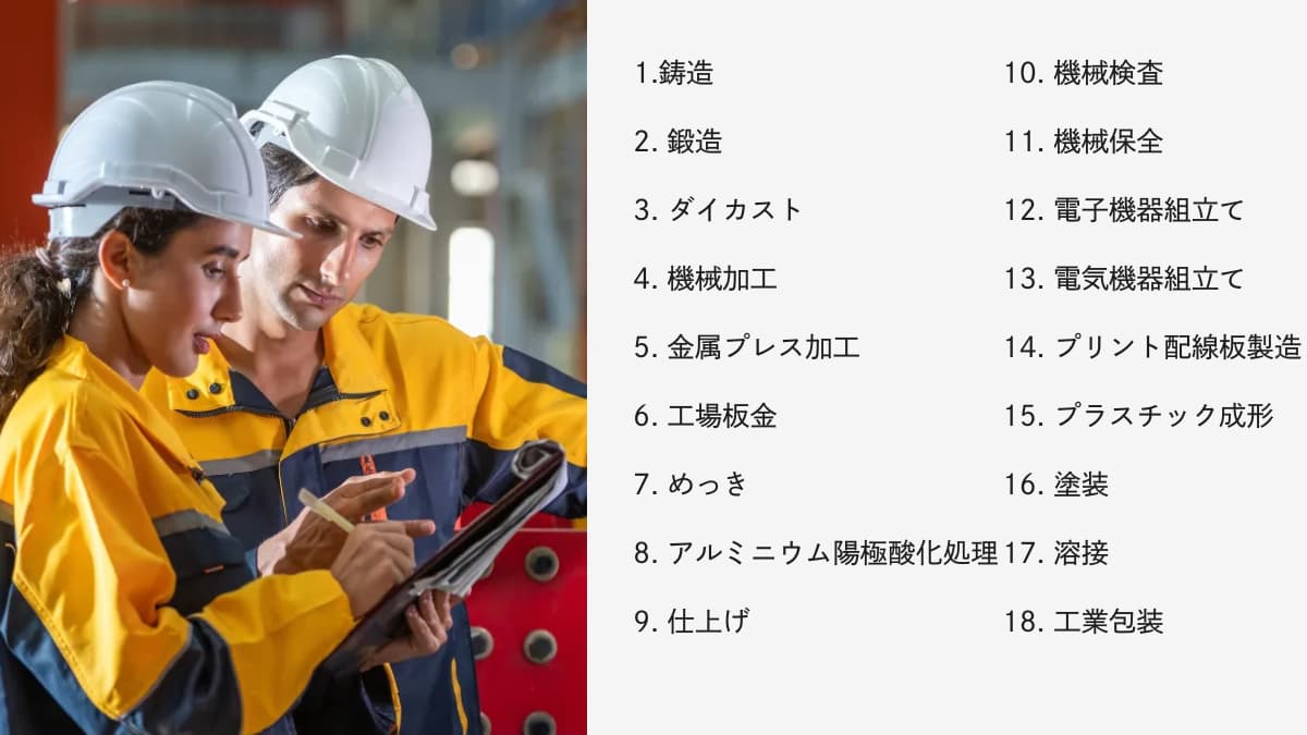 工業製品製造業分野の対象業種（18業種）