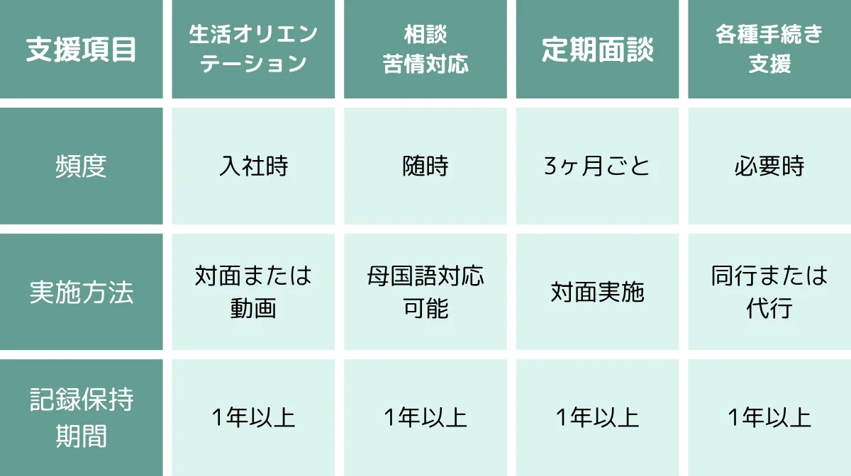 支援義務の具体的内容