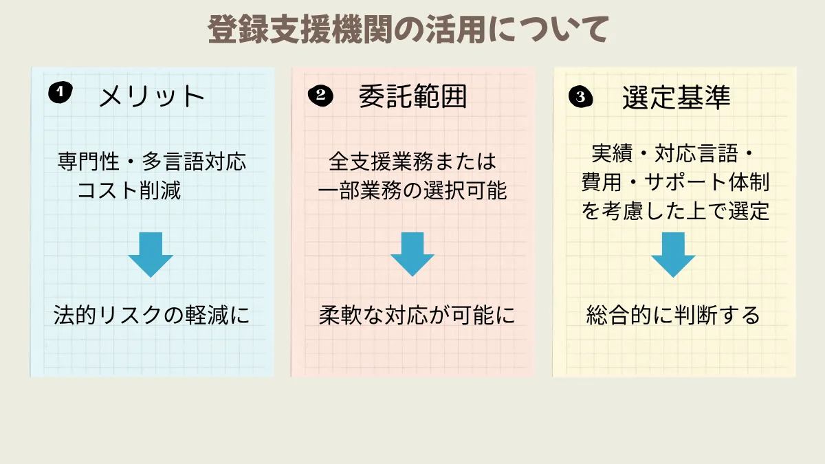 登録支援機関の活用について