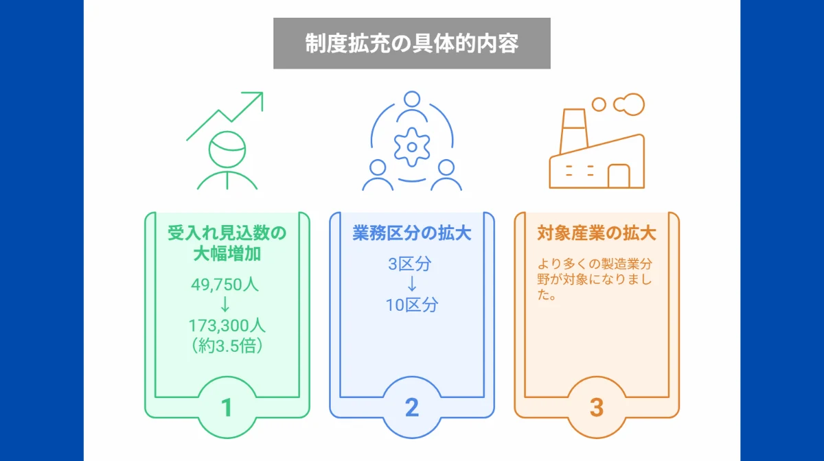 JAIMが新設された背景