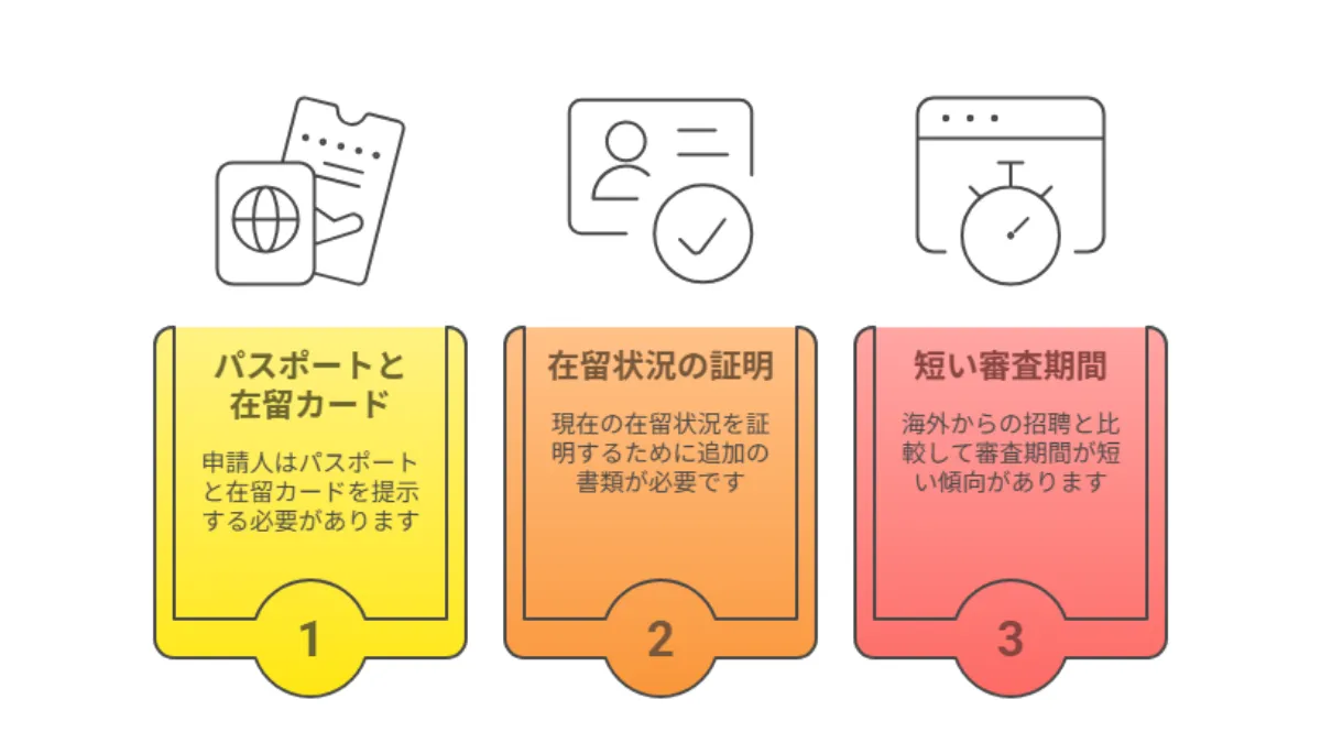 必要書類の申請