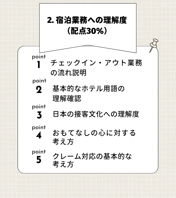 2、宿泊施設への理解度