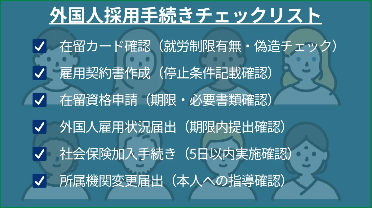 手続き漏れ防止のシステム化