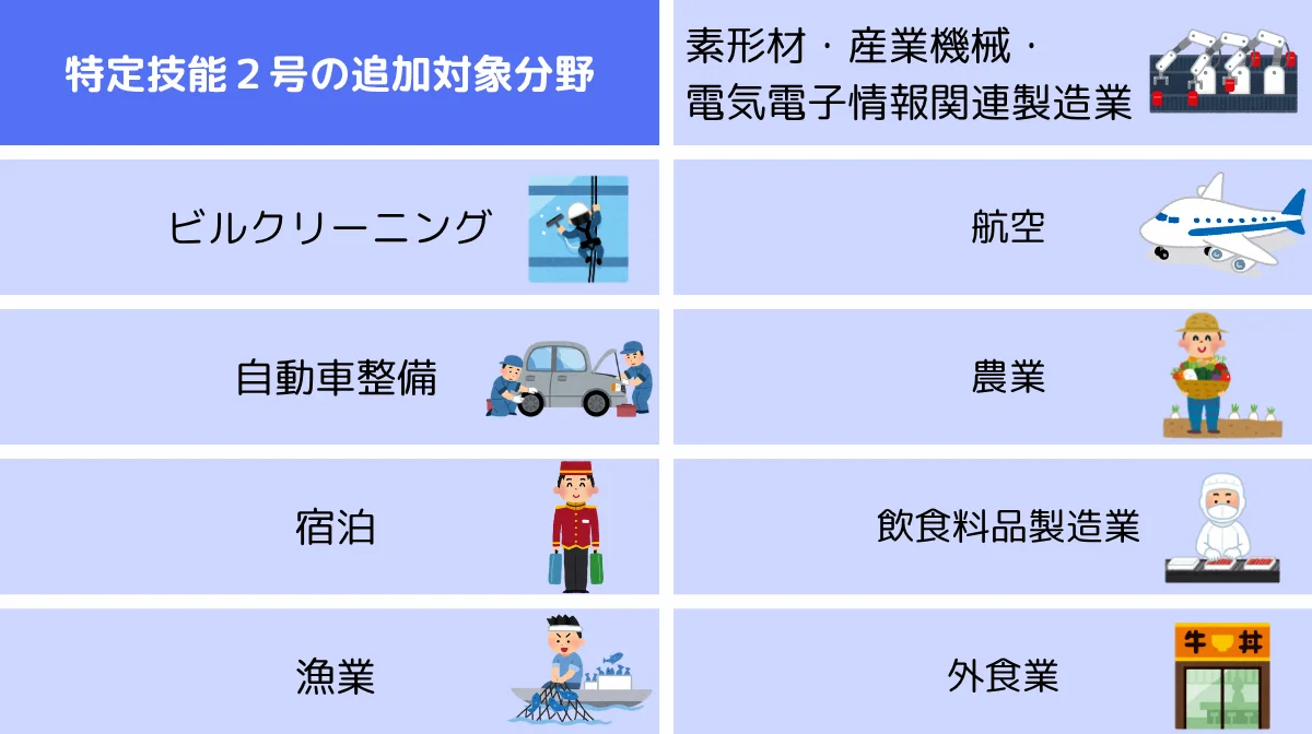 特定技能2号の対象拡大