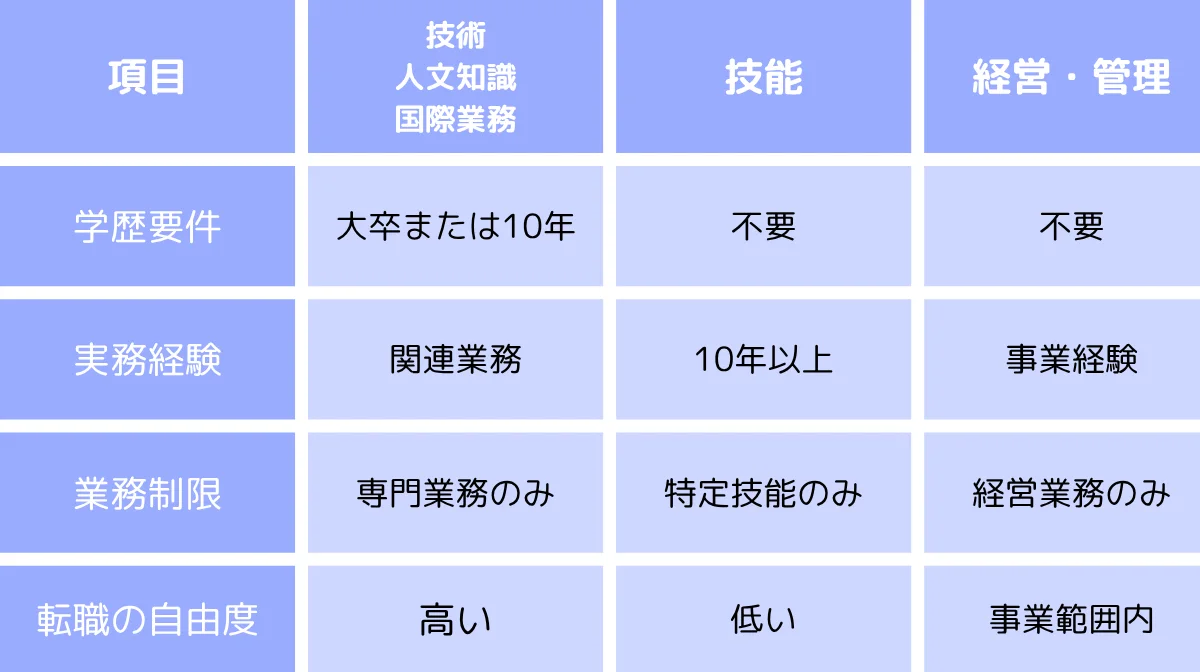 他の在留資格への変更